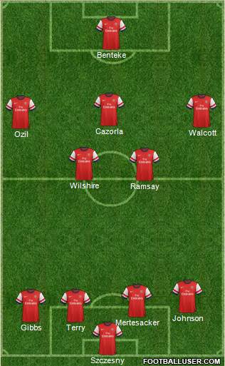 Arsenal Formation 2014