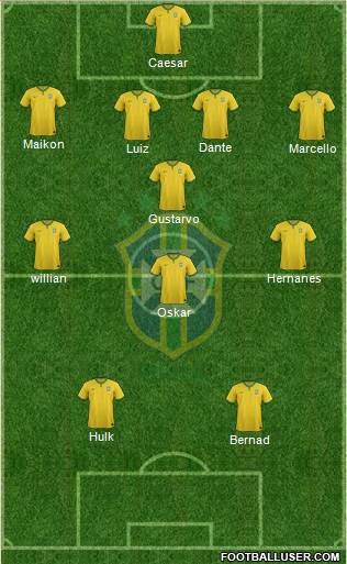 Brazil Formation 2014