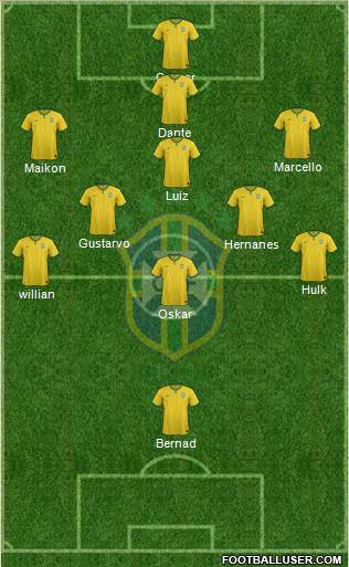 Brazil Formation 2014