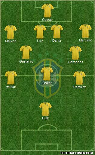 Brazil Formation 2014