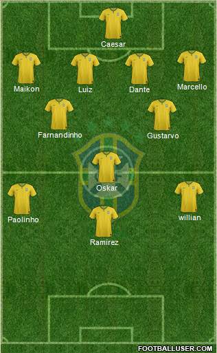 Brazil Formation 2014