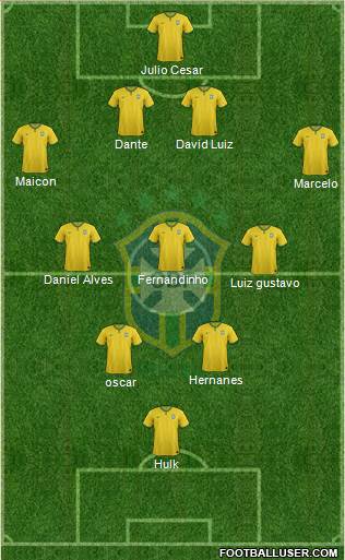 Brazil Formation 2014