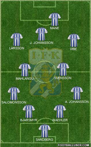 IFK Göteborg Formation 2014