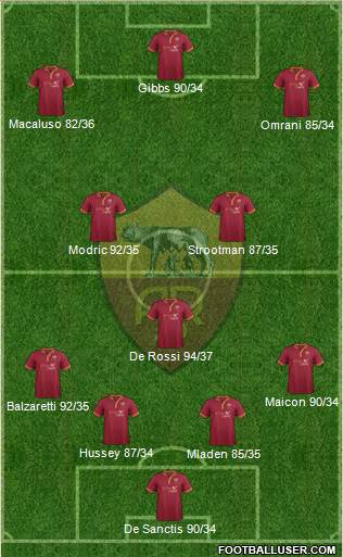 AS Roma Formation 2014