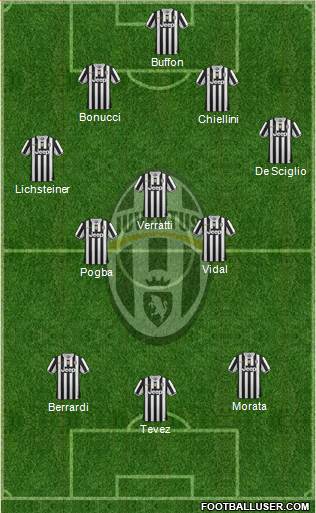 Juventus Formation 2014