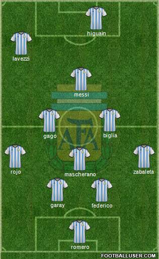 Argentina Formation 2014