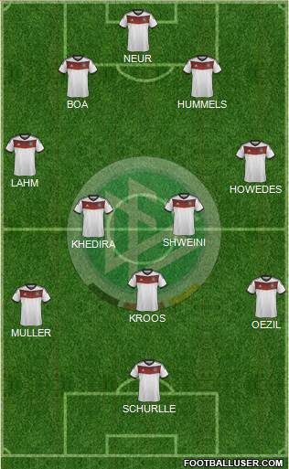 Germany Formation 2014