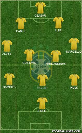 Brazil Formation 2014