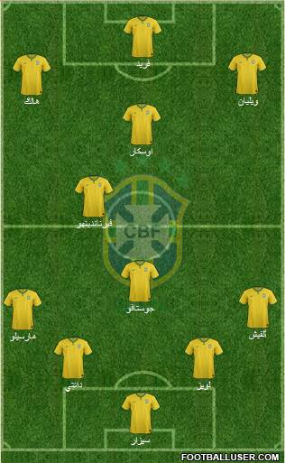 Brazil Formation 2014