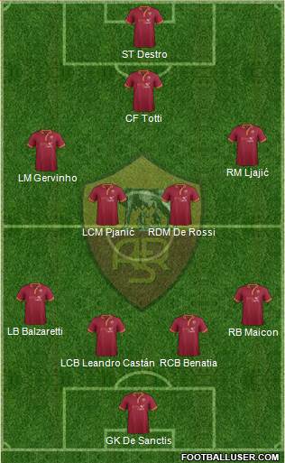 AS Roma Formation 2014