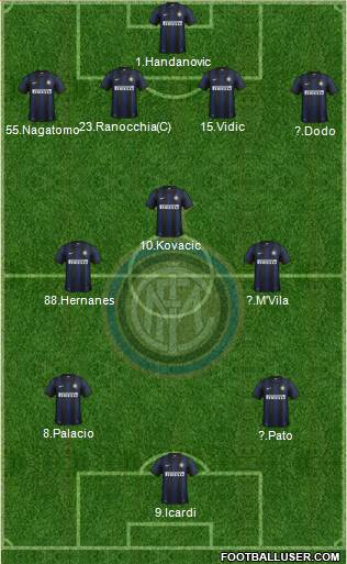 F.C. Internazionale Formation 2014