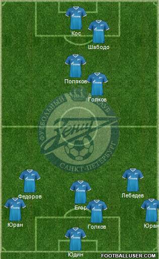 Zenit St. Petersburg Formation 2014