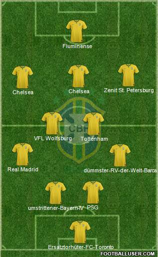 Brazil Formation 2014