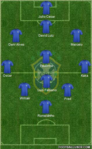 Brazil Formation 2014