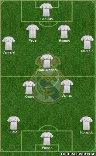 Real Madrid C.F. Formation 2014