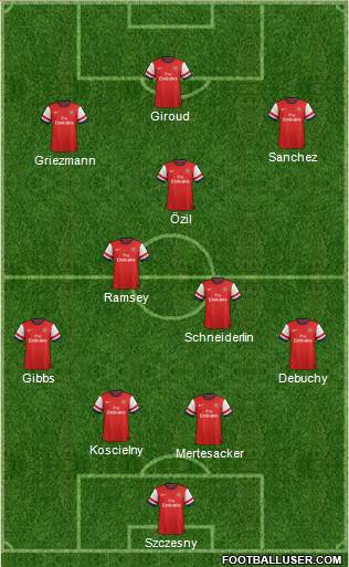 Arsenal Formation 2014