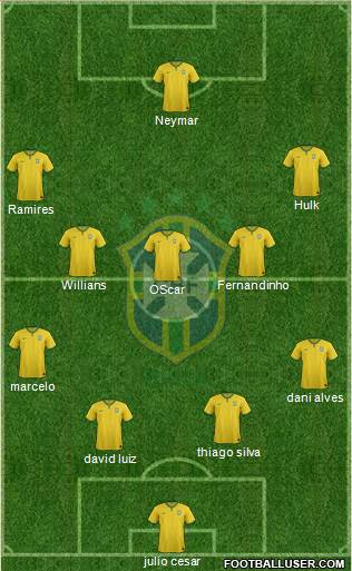 Brazil Formation 2014