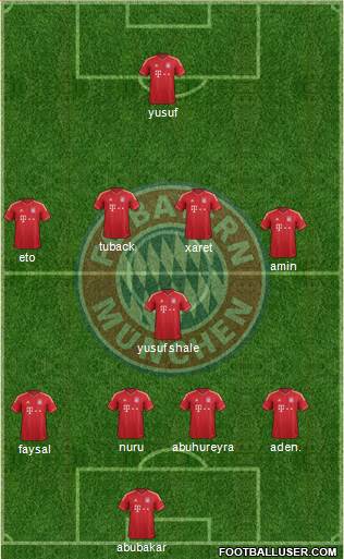 FC Bayern München Formation 2014