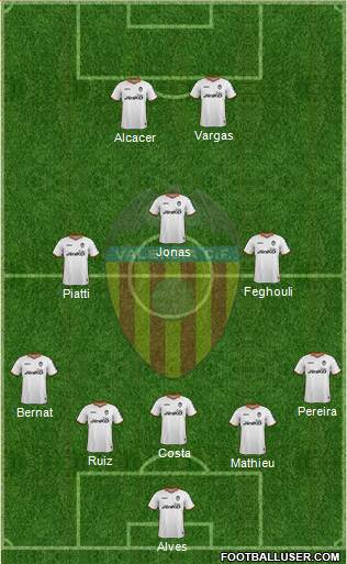 Valencia C.F., S.A.D. Formation 2014