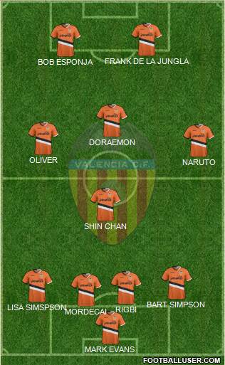 Valencia C.F., S.A.D. Formation 2014