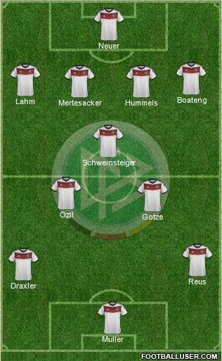Germany Formation 2014