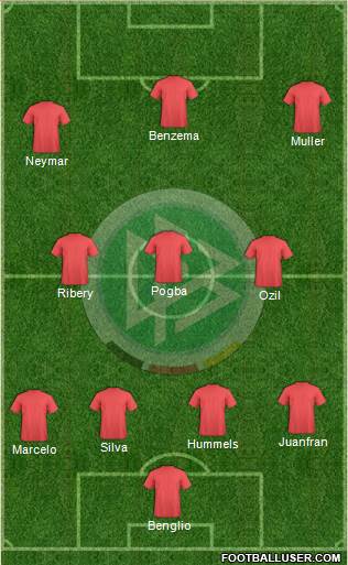 Germany Formation 2014