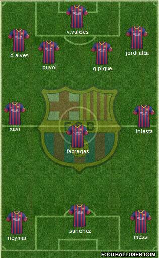 F.C. Barcelona Formation 2014