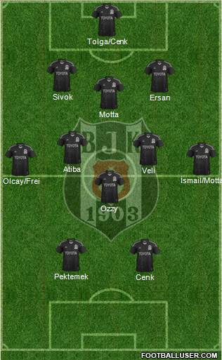 Besiktas JK Formation 2014