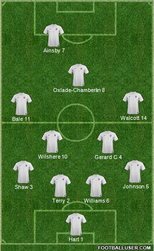 England Formation 2014