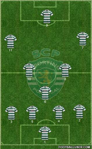 Sporting Clube de Portugal - SAD Formation 2014
