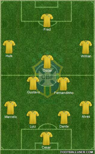 Brazil Formation 2014