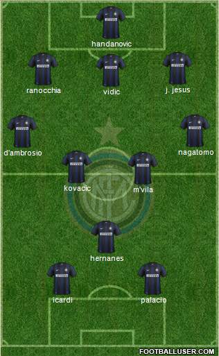 F.C. Internazionale Formation 2014