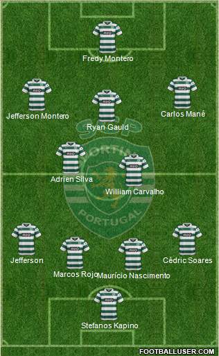 Sporting Clube de Portugal - SAD Formation 2014