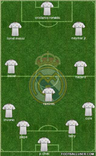 Real Madrid C.F. Formation 2014