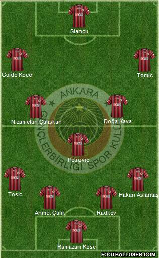 Gençlerbirligi Formation 2014