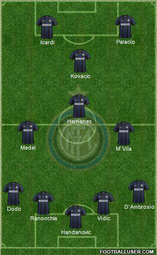 F.C. Internazionale Formation 2014