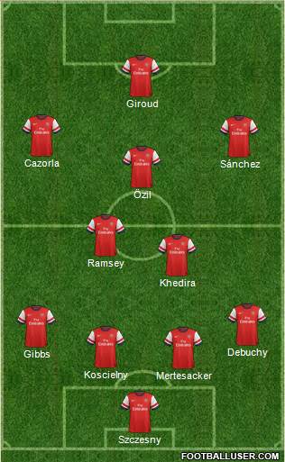 Arsenal Formation 2014