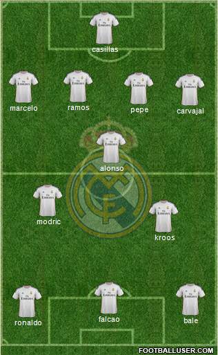 Real Madrid C.F. Formation 2014