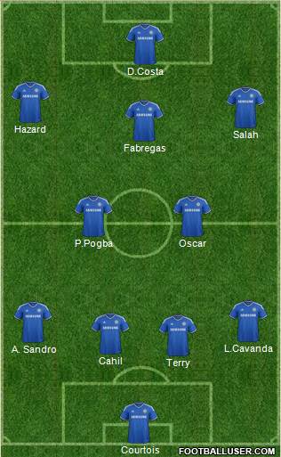 Chelsea Formation 2014