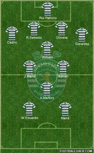 Sporting Clube de Portugal - SAD Formation 2014