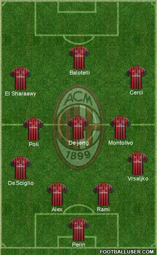 A.C. Milan Formation 2014