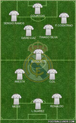 Real Madrid C.F. Formation 2014