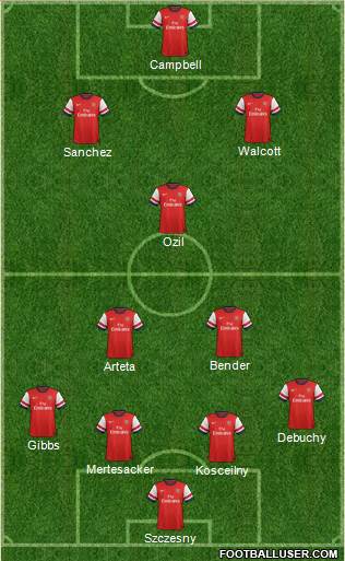 Arsenal Formation 2014
