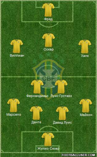 Brazil Formation 2014