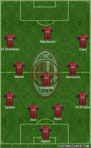 A.C. Milan Formation 2014