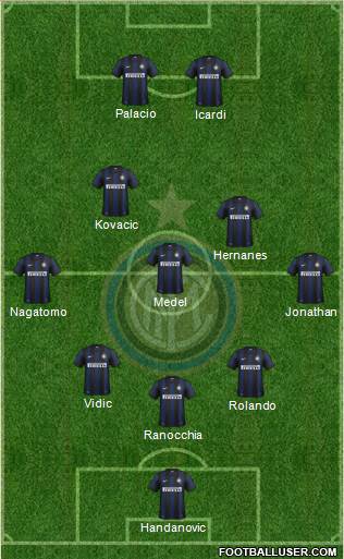 F.C. Internazionale Formation 2014