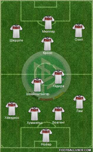 Germany Formation 2014