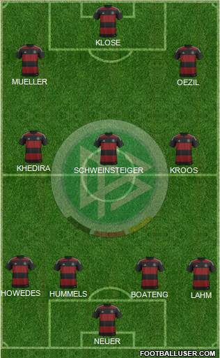 Germany Formation 2014