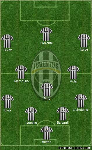 Juventus Formation 2014