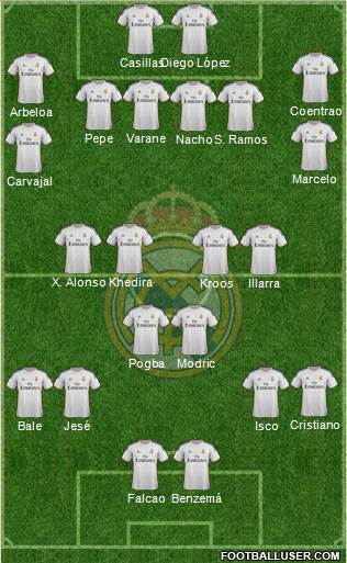 Real Madrid C.F. Formation 2014